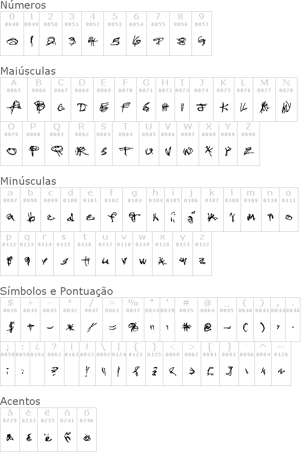 Administrator Password
