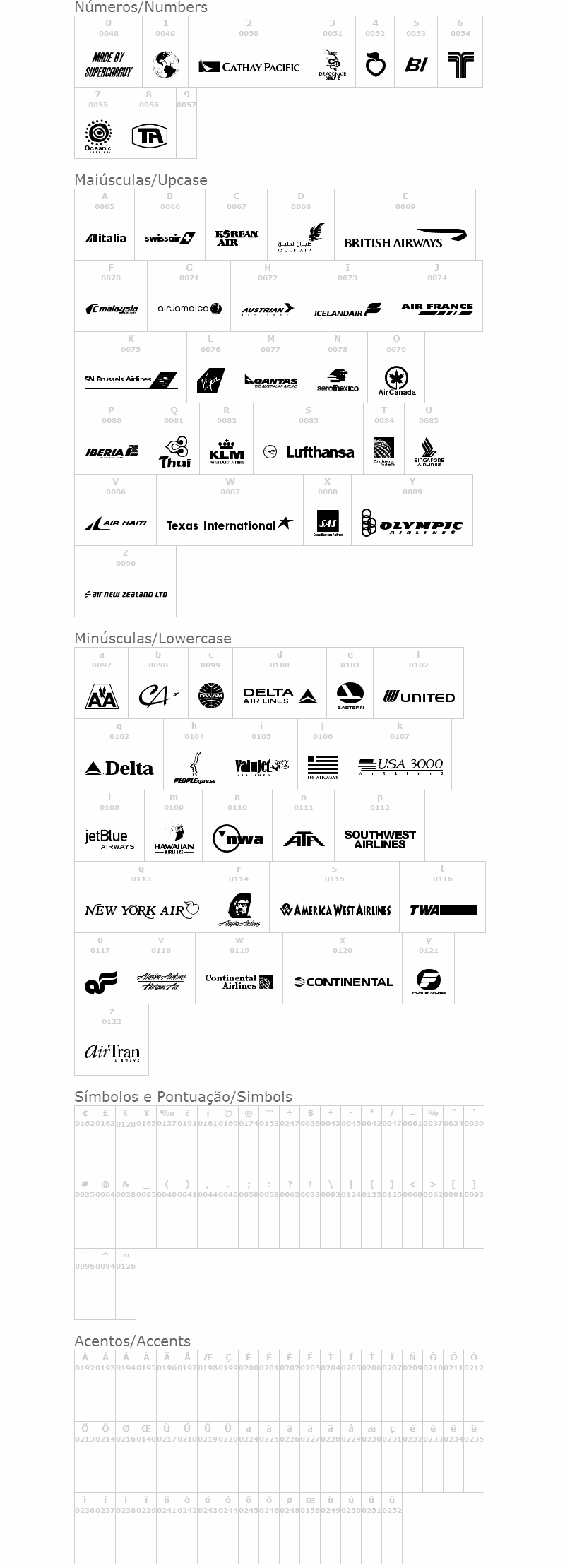 Airline Logos Past and Present