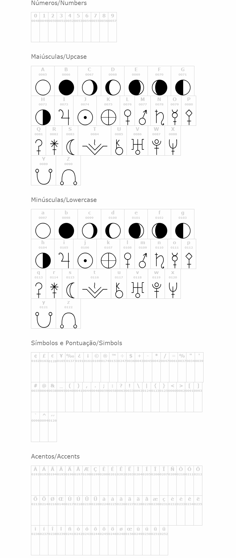 Astology Astrological TFB