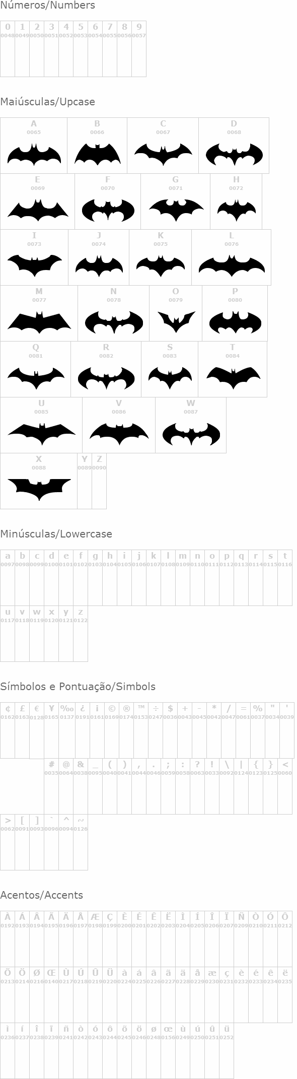 Batman Logo Evolution TFB