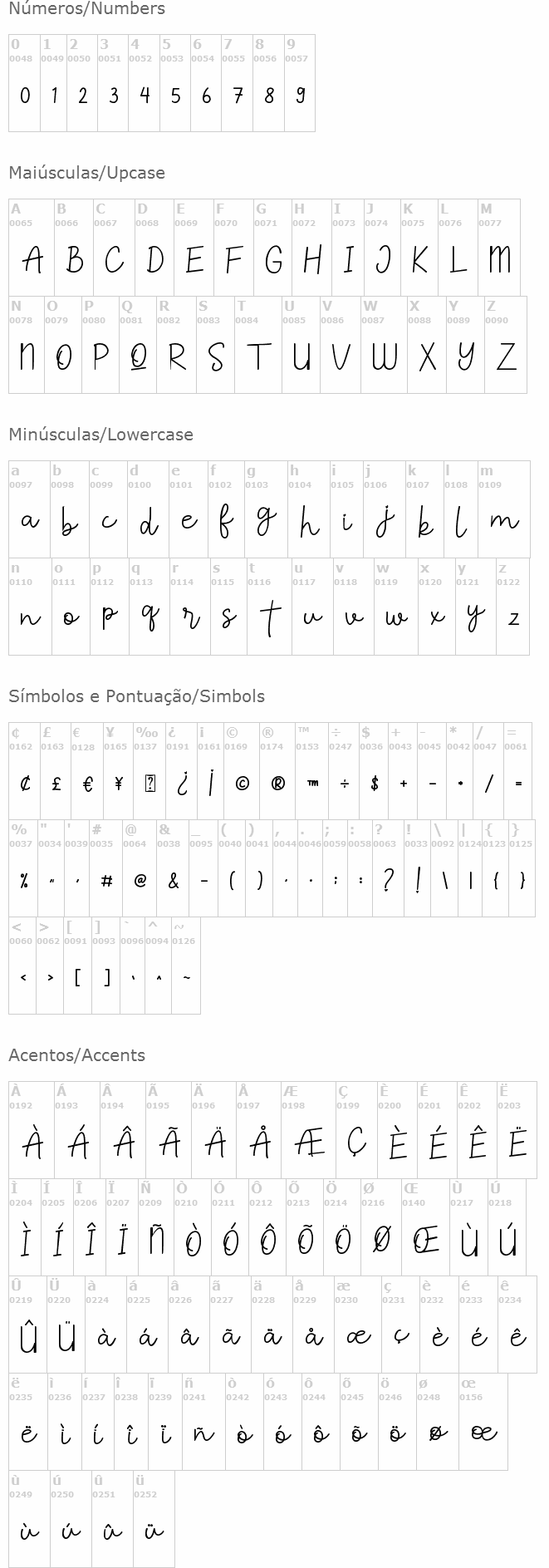 Careista