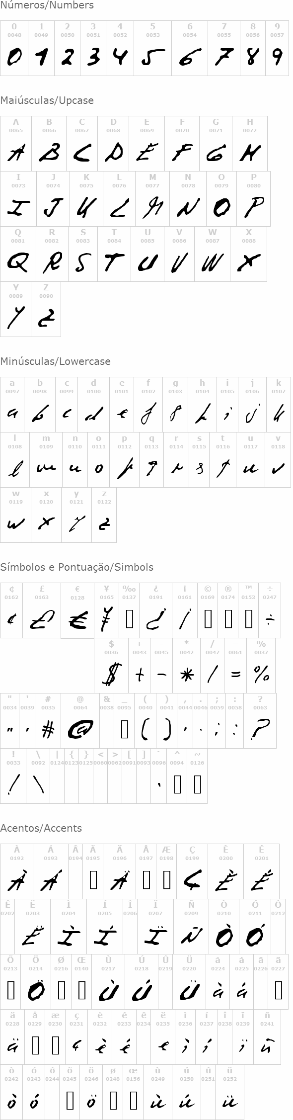 Corrupt Script
