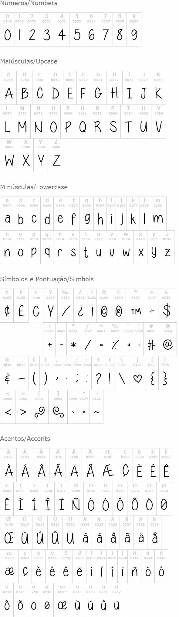 Expressions of the soul