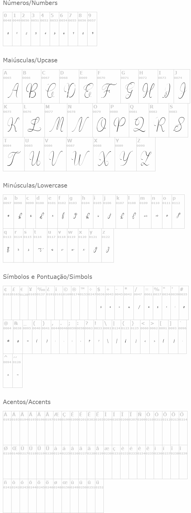 Irlandia Script