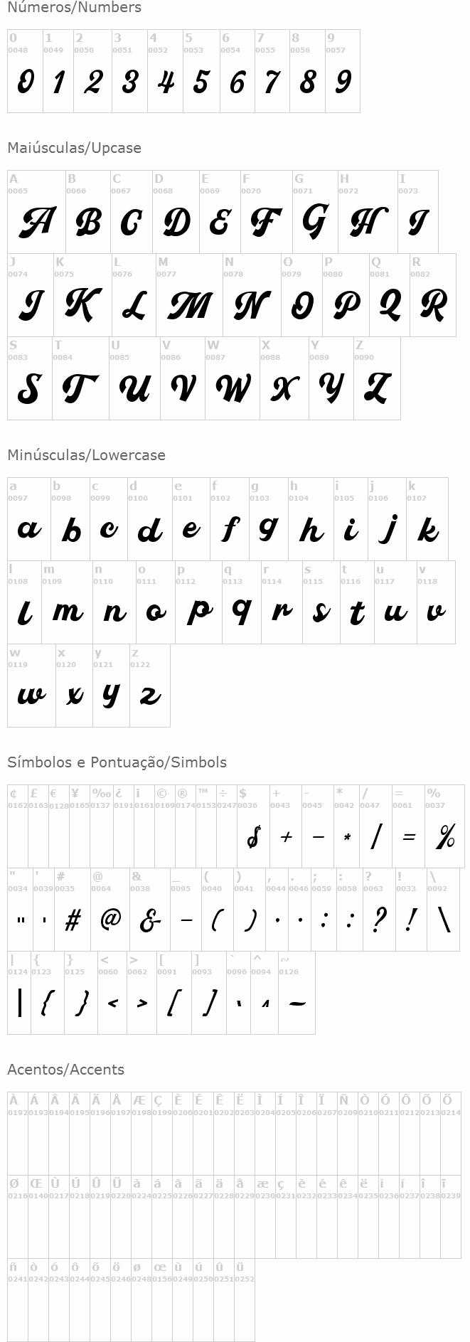 Pachom Script