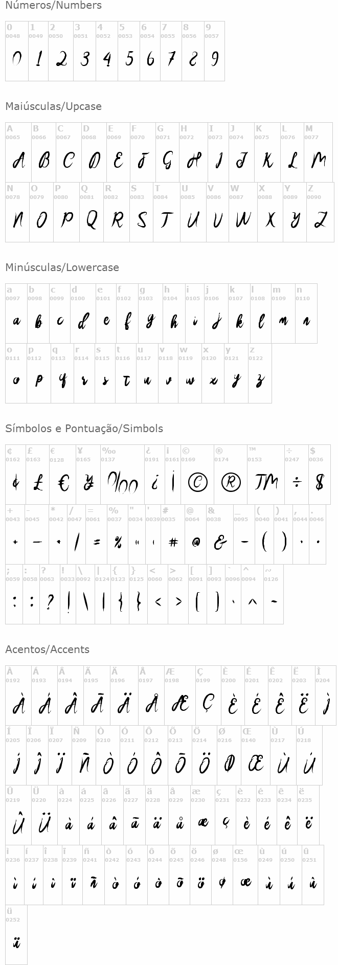 Sakira Script