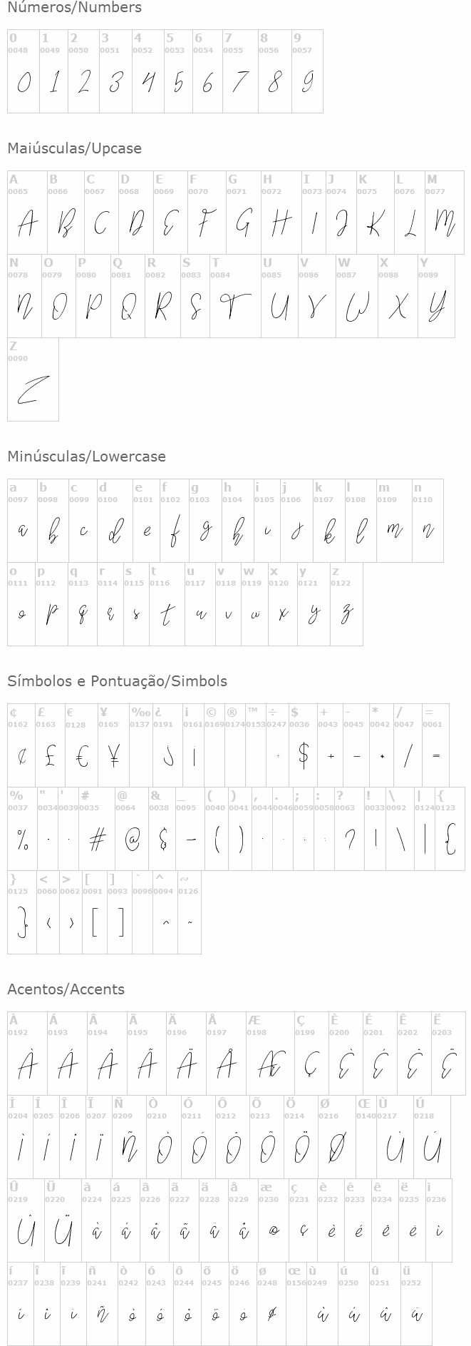 Worst Letters